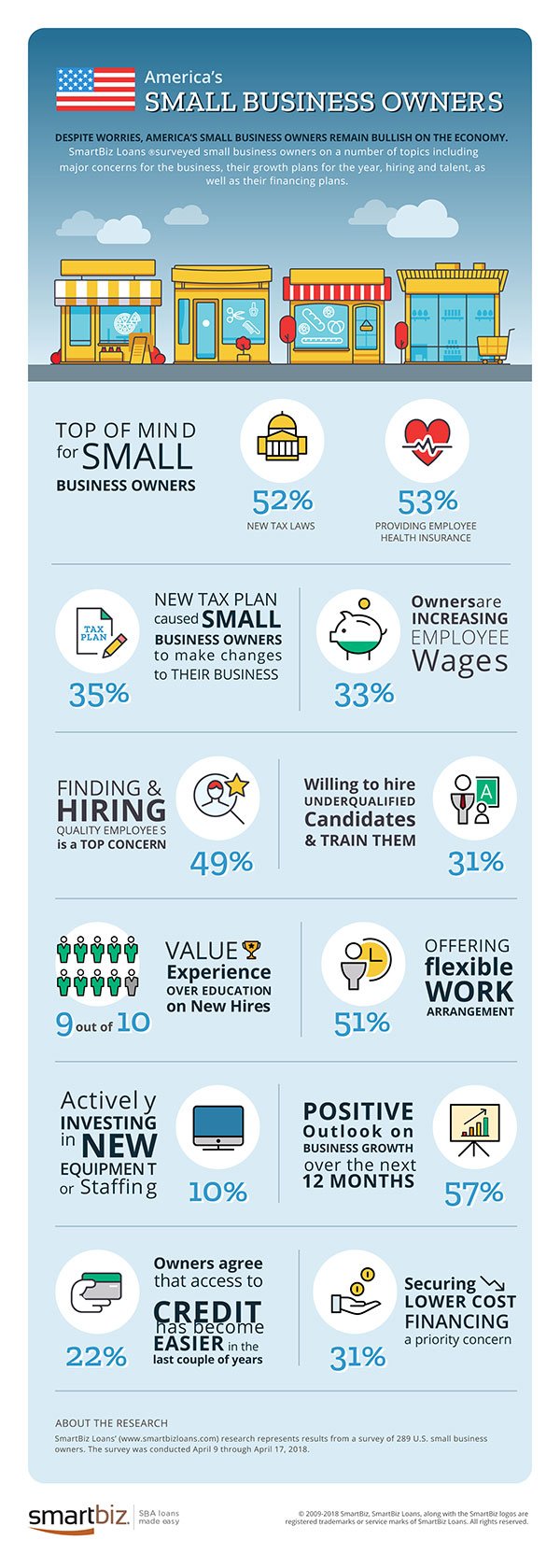 SmartBiz-Small-Business-Survey-Infographic-Jun18-RGB-blog-3-1