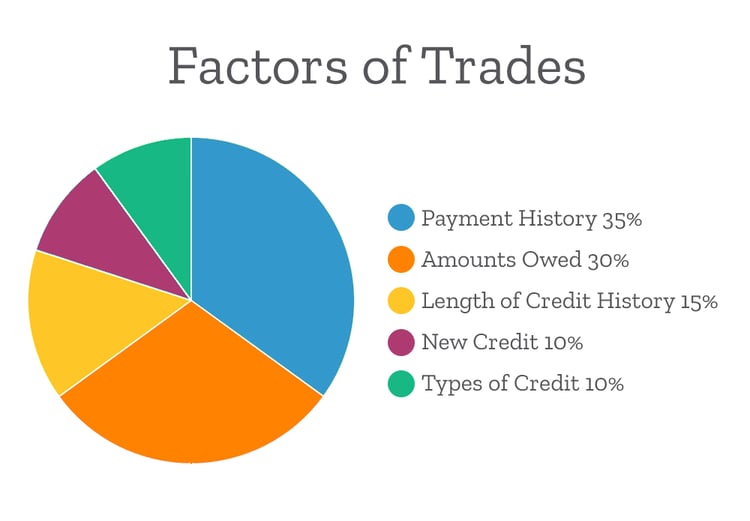 https://resources.smartbizloans.com/wp-content/uploads/factors-of-trades.png